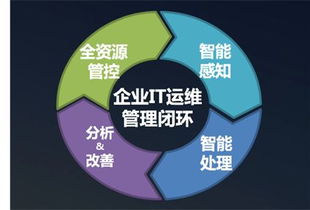 场景创新与智慧能源 锐捷网络在石油石化信息技术大会上的前沿实践