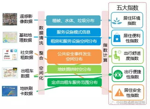 找房子，遥感空间信息技术很有办法