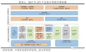 中美科技实力对比 决战新一代信息技术的新格局与深层视角