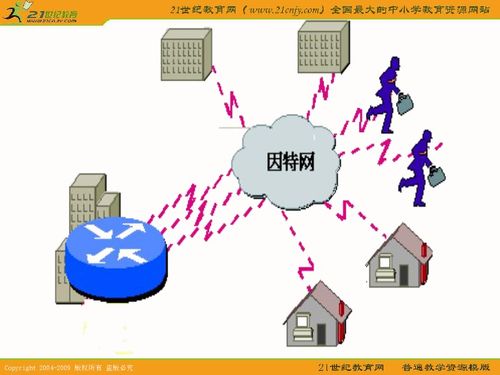 小学信息课件 认识因特网下载