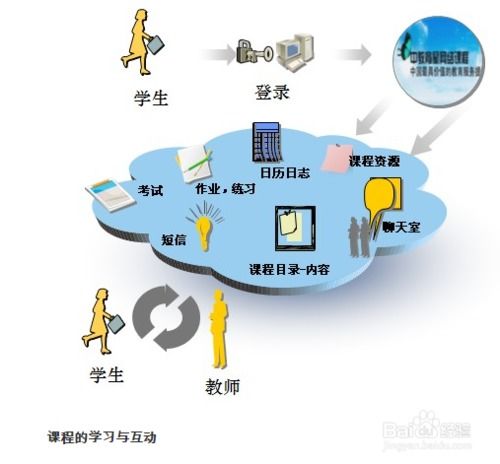 信息技术如何助力语文教学？ ——从技术赋能到素养提升的路径探索