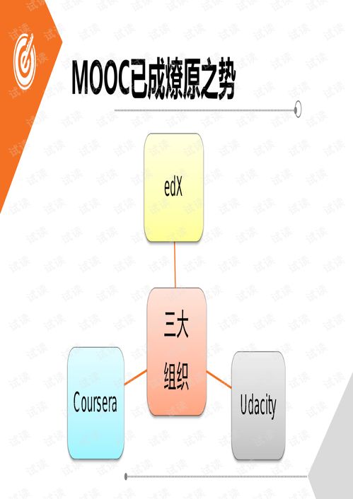 信息技术驱动的教育重塑 从工具赋能到生态变革