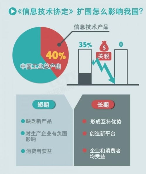 信息技术产品协议 互操作性的基石与数字时代的未来